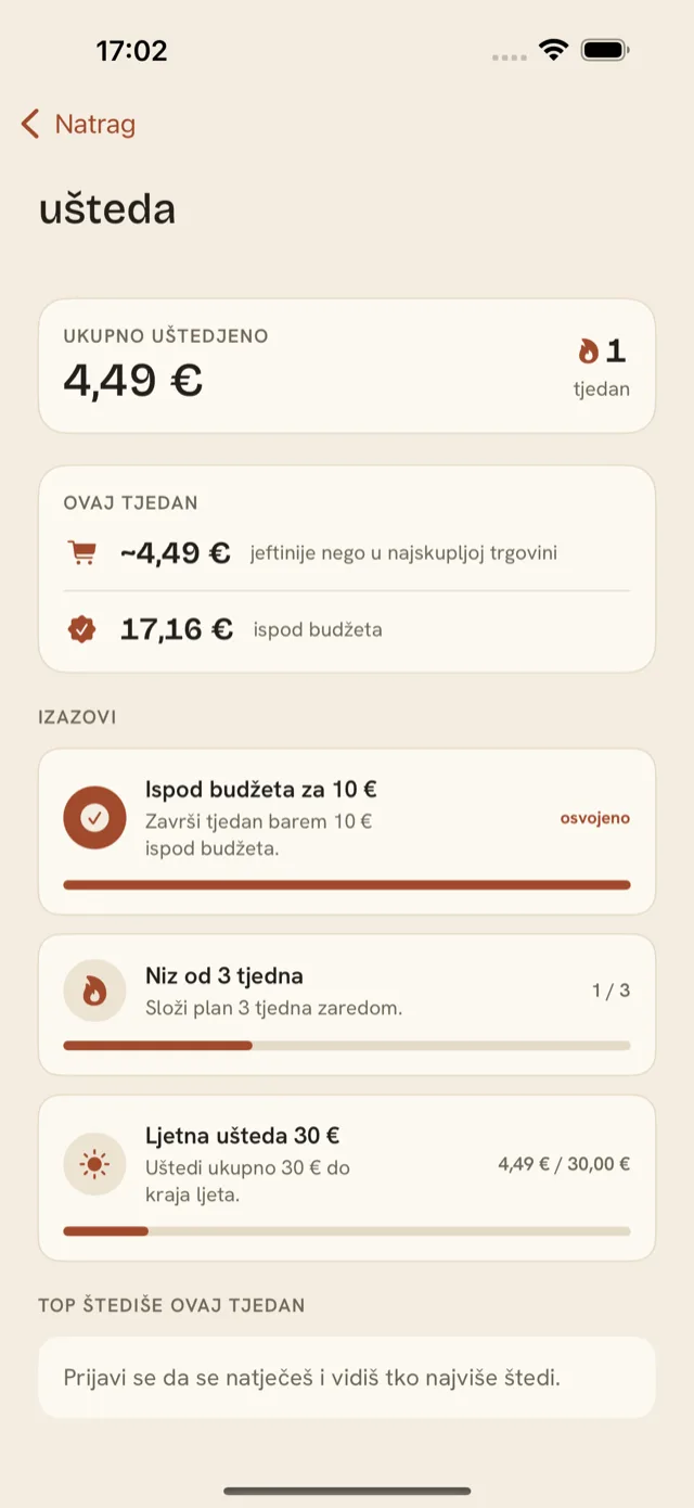 Praćenje uštede kroz tjedne u aplikaciji Špajza.
